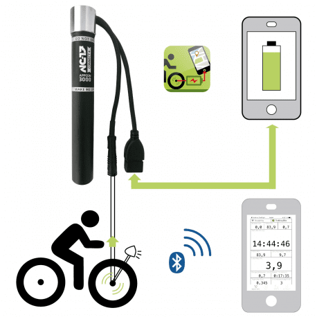 Appcon 3000 USB Charger