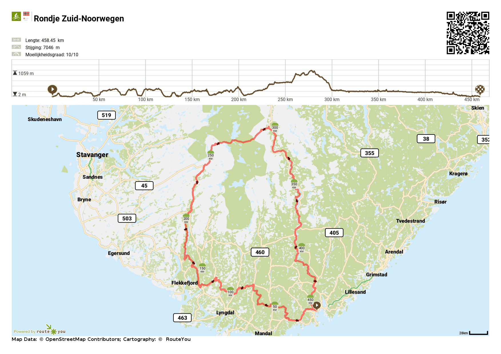 Fietsroute Noorwegen